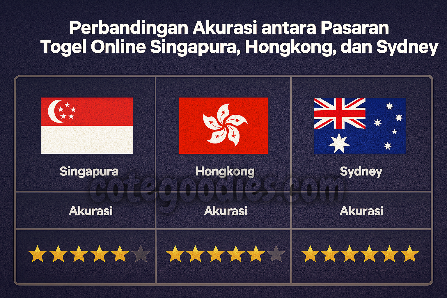 Perbandingan Akurasi antara Pasaran Togel Online Singapura, Hongkong, dan Sydney